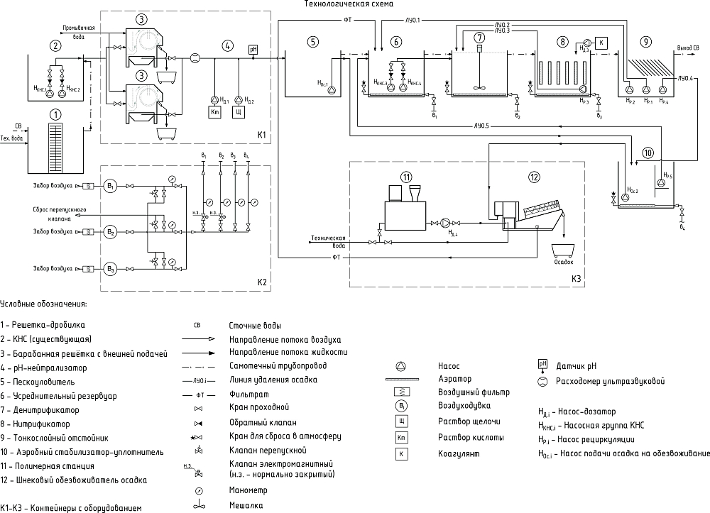 Хозяйственно-бытовой сток - 50 м3 в сутки, предприятие по перегрузке мусора, МО